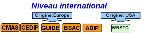 Ecole USA-UE